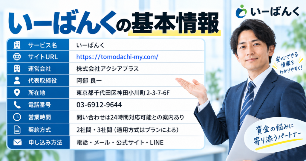 いーばんくの基本情報